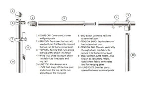 3" x 1-5/8" Steel Line Top